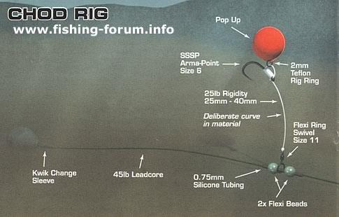 teste..idei..pareri..etc - chod-carp-rig.jpg